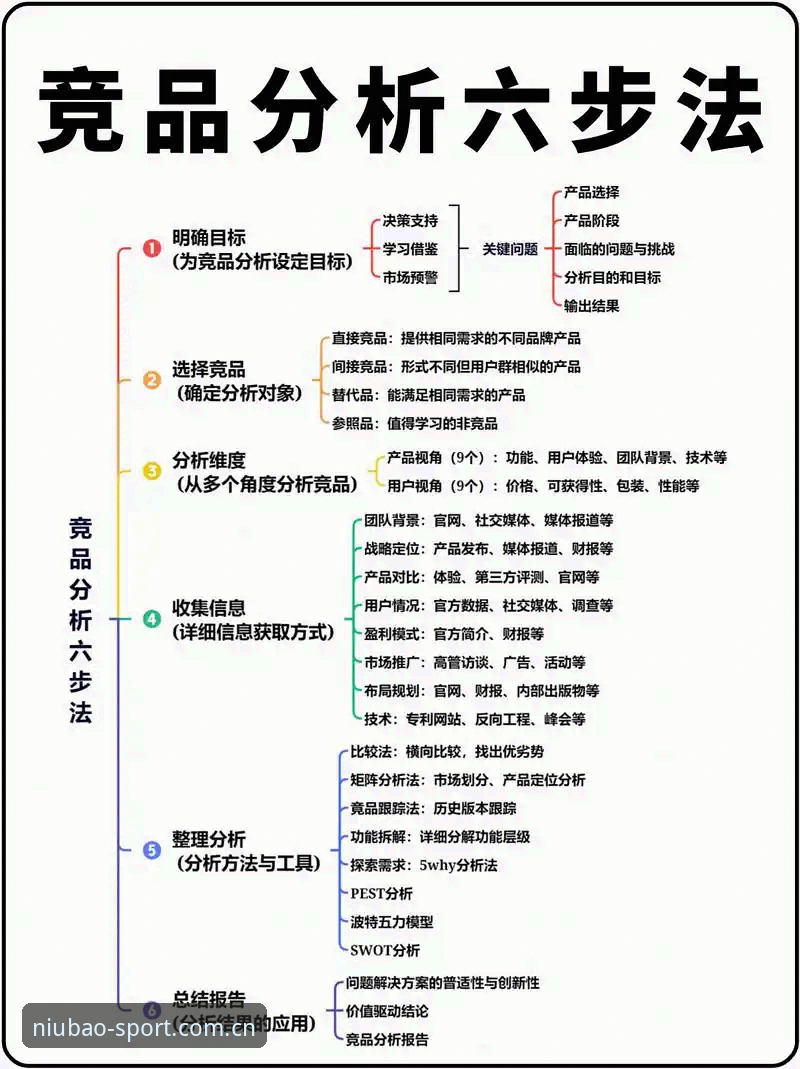 如何做好牛宝体育竞品分析？新手必看的实用指南